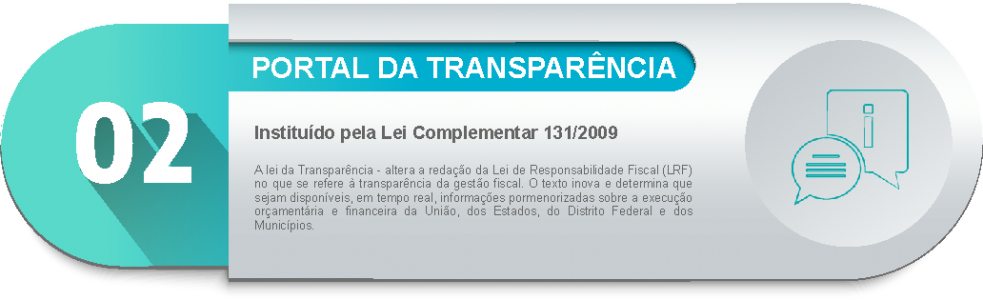 Portal da Transparência Acesso Rápido