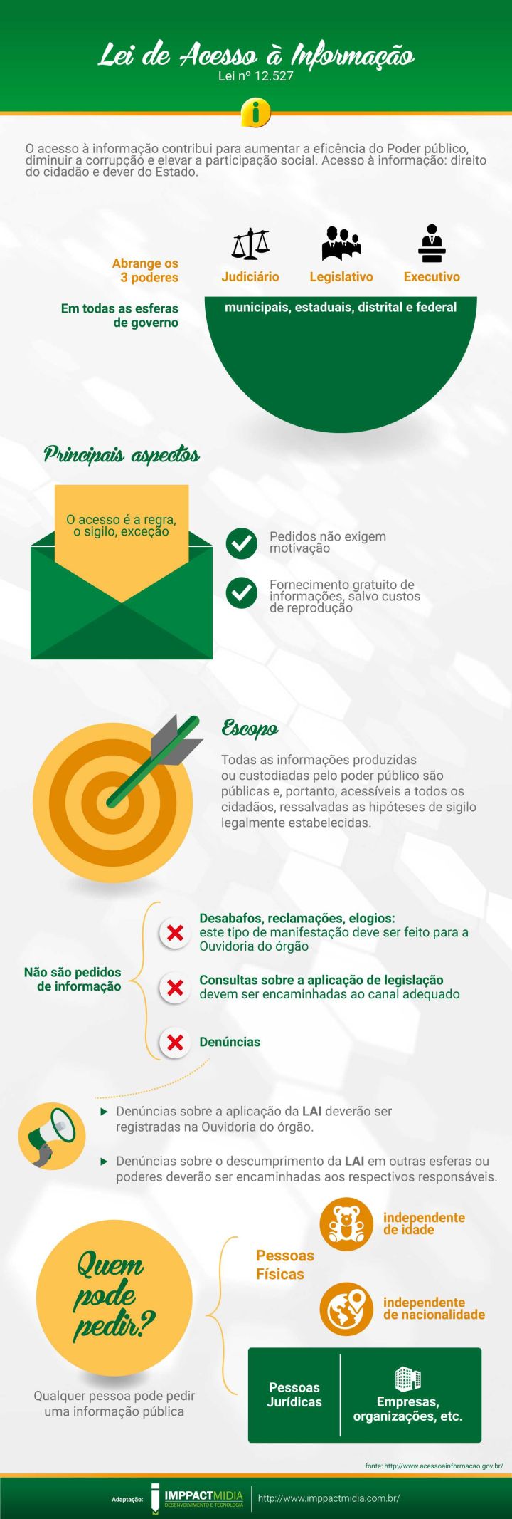 Infográfico entenda a LAI Infográfico entenda a LAI