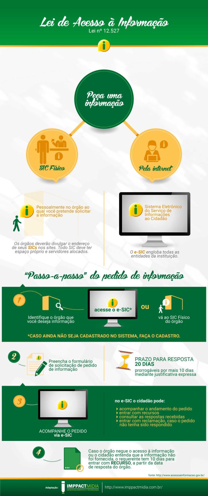 Infográfico peça uma informação Infográfico peça uma informação