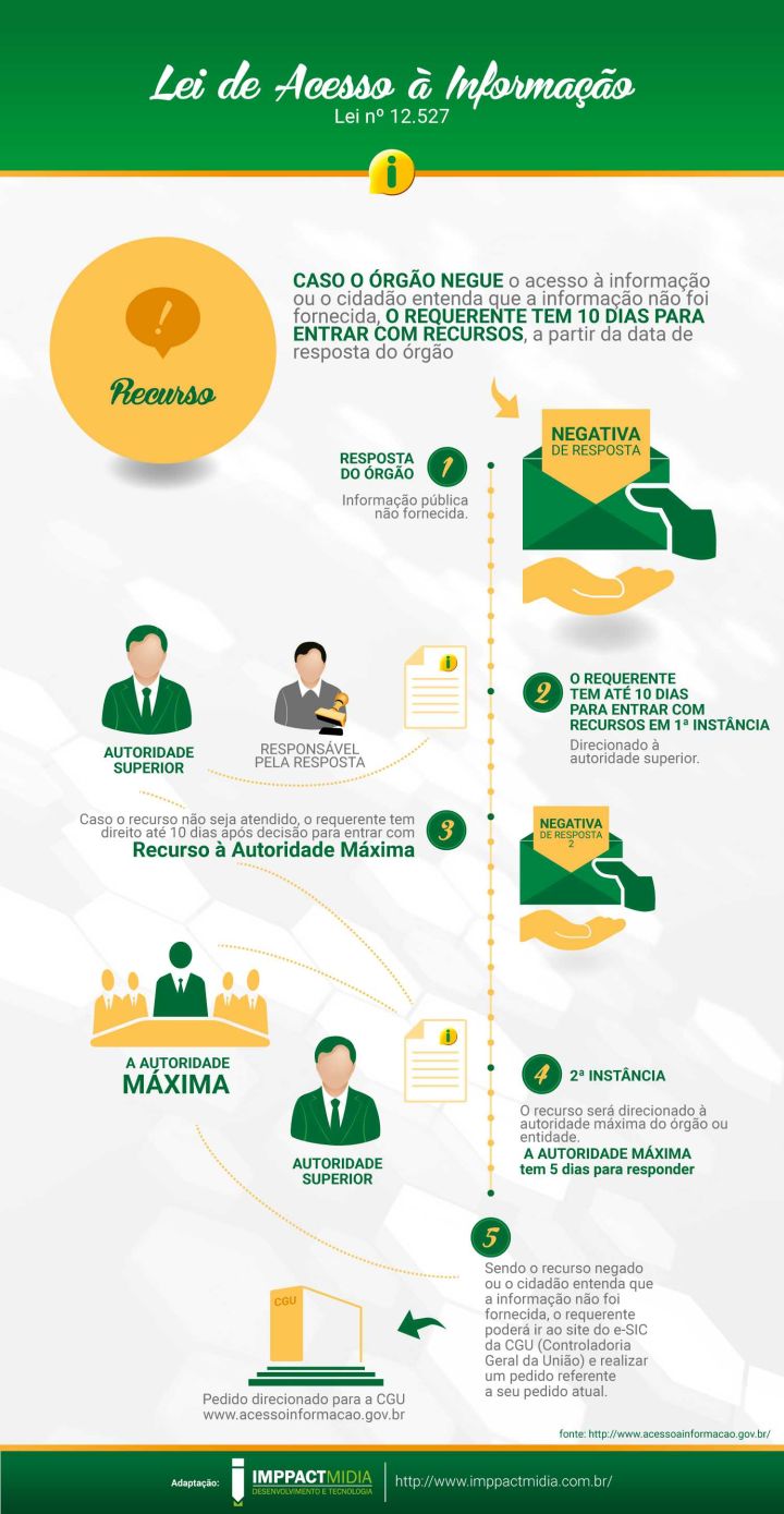 Infográfico registre um recurso Infográfico registre um recurso